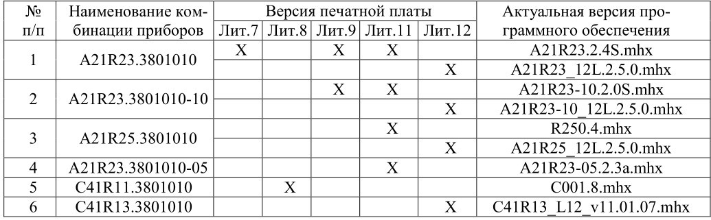 Прошивка щитка приборов автомобилей ГАЗ