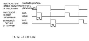 Электрооборудование Hyundai HD 65/72/78.