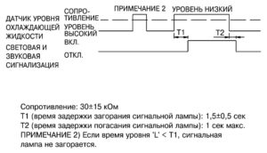 Электрооборудование Hyundai HD 65/72/78.