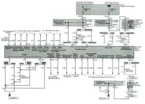 Схемы, предохранители и реле Hyundai HD 65/72/78.