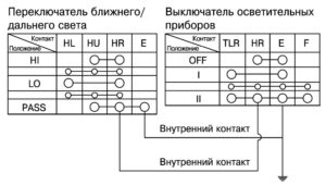 Электрооборудование Hyundai HD 65/72/78.