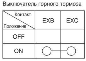 Электрооборудование Hyundai HD 65/72/78.