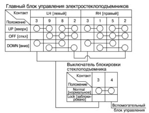Электрооборудование Hyundai HD 65/72/78.