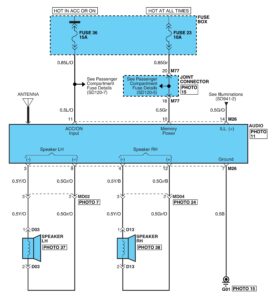 Схемы, предохранители и реле Hyundai HD 65/72/78.