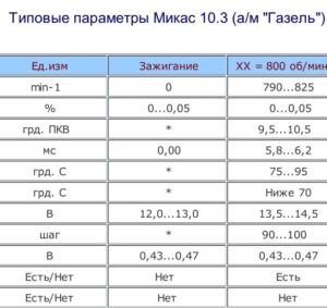 Типовые параметры Микас 10.3