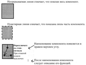 Схема электрооборудования Hyundai Porter (1 часть).