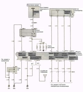 Схема электрооборудования Hyundai Porter (1 часть).