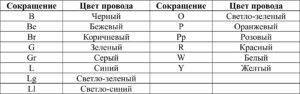 Схема электрооборудования Hyundai Porter (1 часть).
