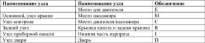 Схема электрооборудования Hyundai Porter (1 часть).
