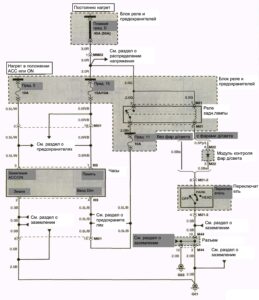 Схема электрооборудования Hyundai Porter (1 часть).