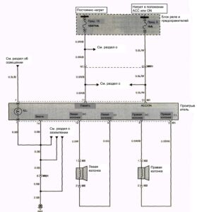 Схема электрооборудования Hyundai Porter (1 часть).