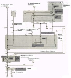 Схема электрооборудования Hyundai Porter (1 часть).