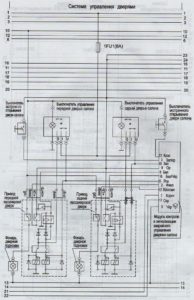 Схема электрооборудования ПАЗ-32053.