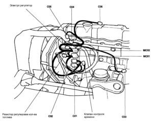 Схема электрооборудования Hyundai Porter (1 часть).