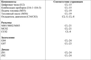 Схема электрооборудования Hyundai Porter (1 часть).