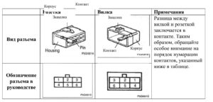 Схема электрооборудования Hyundai Porter (1 часть).
