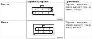 Схема электрооборудования Hyundai Porter (1 часть).