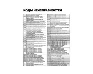 Коды неисправностей Hyundai HD 78.