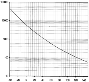 Датчик температуры охлаждающей жидкости ЯМЗ-53404, ЯМЗ-53604.