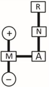 Инструкция пользования автоматизированной трансмиссией (АМТ) Лада Веста.
