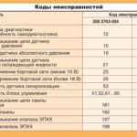 Коды неисправностей системы зажигания двигателей ЗМЗ-4061, -4063 ГАЗель.