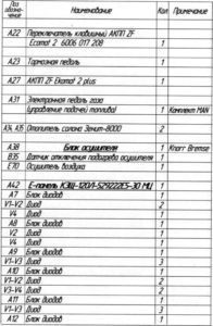 Перечень элементов изображённых на схемах автобуса ЛиАЗ-529222.