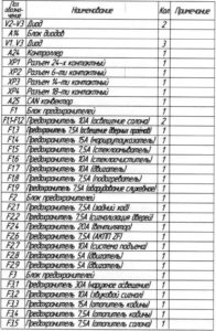 Перечень элементов изображённых на схемах автобуса ЛиАЗ-529222.