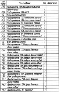 Перечень элементов изображённых на схемах автобуса ЛиАЗ-529222.