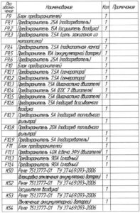 Перечень элементов изображённых на схемах автобуса ЛиАЗ-529222.