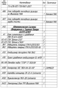 Перечень элементов изображённых на схемах автобуса ЛиАЗ-529222.