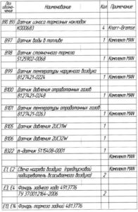 Перечень элементов изображённых на схемах автобуса ЛиАЗ-529222.