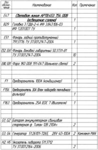 Перечень элементов изображённых на схемах автобуса ЛиАЗ-529222.