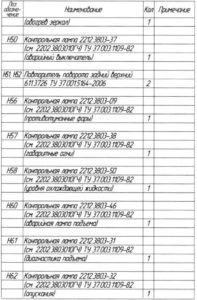 Перечень элементов изображённых на схемах автобуса ЛиАЗ-529222.