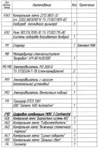 Перечень элементов изображённых на схемах автобуса ЛиАЗ-529222.