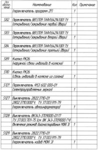 Перечень элементов изображённых на схемах автобуса ЛиАЗ-529222.