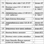 Перечень элементов изображённых на схемах автобуса ЛиАЗ-529222.