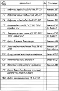Перечень элементов изображённых на схемах автобуса ЛиАЗ-529222.