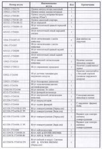 Номенклатура жгутов и проводов, комплектующих автобус ЛиАЗ-621321.
