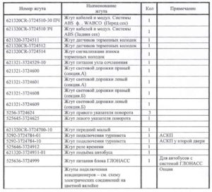 Номенклатура жгутов и проводов, комплектующих автобус ЛиАЗ-621321.