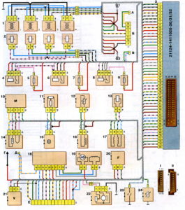 Схема соединений системы управления двигателем ВАЗ-21124 с распределённым впрыском топлива под нормы токсичности Евро-2 (контроллер М7.9.7).