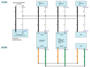 Электрическая принципиальная схема блока диагностического разъёма автомобиля Kia Rio