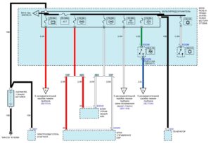 Электрическая принципиальная схема распределения электропитания автомобиля Kia Rio
