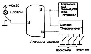 Инструкция по работе с иммобилизатором АПС-6 Шевроле Нива.