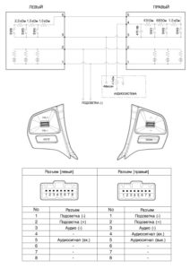 Электрическая принципиальная схема аудиосистемы автомобиля Kia Rio