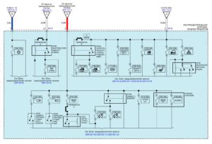 Электрическая принципиальная схема распределения электропитания автомобиля Kia Rio