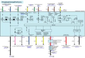 Электрическая принципиальная схема индикаторов и указателей автомобиля Kia Rio
