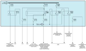 Электрическая принципиальная схема реле и предохранителей автомобиля Kia Rio