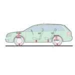 Системы пневмоподвесок, часть 1. Регулирование дорожного просвета Audi A6. Устройство и принцип действия.