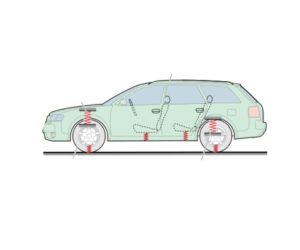 Системы пневмоподвесок, часть 1. Регулирование дорожного просвета Audi A6. Устройство и принцип действия.