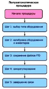 Система впрыска газа Sequent 24 MY07 с инжекторами BRC и редуктором Genius MD/ Genius MAX. Руководство.
